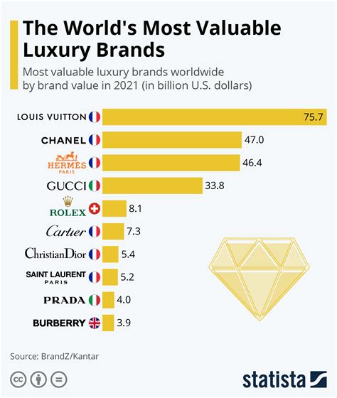 louis vuitton market analysis|louis vuitton sales forecast.